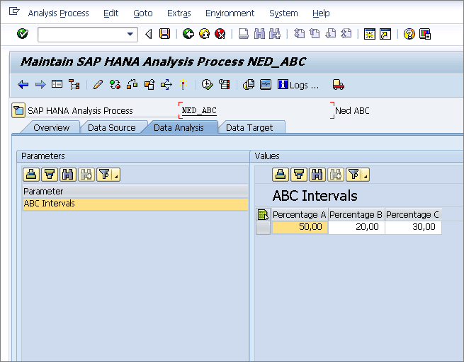 The SAP BW HANA Analysis Process: Improve Data-Mining with the New